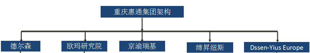 组织png.png